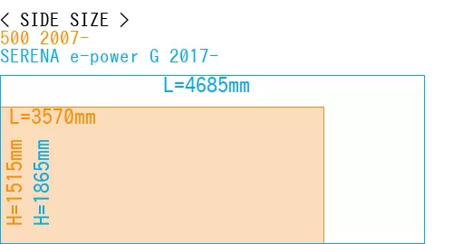 #500 2007- + SERENA e-power G 2017-